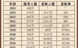 考研专科录取率到底有多低？