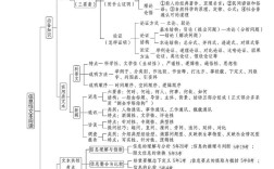 高考思维，究竟是什么？