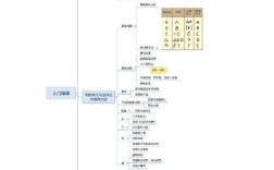 教师考试思维导图该怎么高效运用？