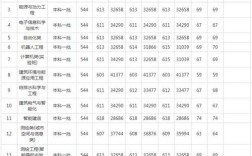 北京建筑大学录取分数线是多少？