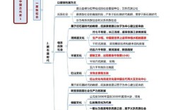 历史思维的运用
