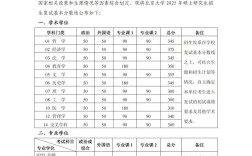 北服复试最终录取多少人？