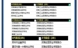 3 2大专报名条件