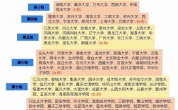 南开与人大金融哪个好