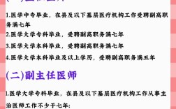 中医全科副高报名条件具体有哪些要求？