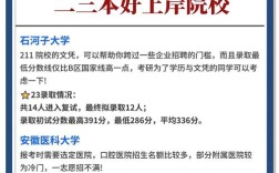 哪个口腔医学院招收？