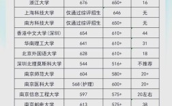 江宁临江高中录取分数线是多少？