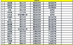 南开大学统计学属于哪个学院？