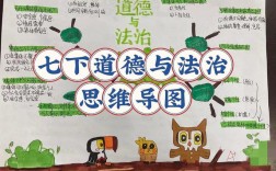 法治思维的前提