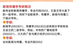 新闻专业研究生有哪些方向？