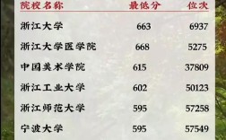 江苏浙江录取率是多少