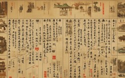 隋唐到明清思维导图，最新历史脉络梳理了吗？