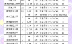 江苏MEM哪家强？择校关键看啥？