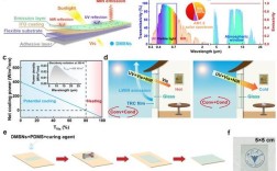 哪个大学薄膜研究实力强？