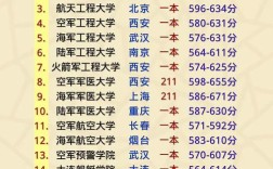 军校录取分究竟有多高？