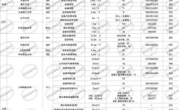 金融专硕哪些院校分数线较低？