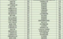 去年二本录取分数线是多少？