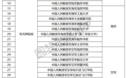 考军校每年录取多少人？