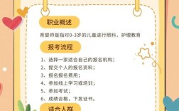 湖北育婴师报名条件有哪些具体要求？