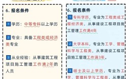 潍坊市一建代报名条件有哪些？