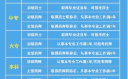 2025初级药士报名条件有哪些具体要求？