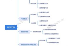 什么是线性思维
