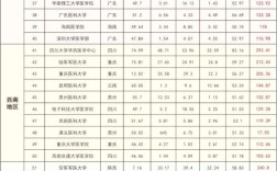 武汉学医考研选校，哪个更合适？