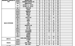 2025考研录取分数线是多少？