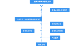 吉林二建报名条件有哪些具体要求？