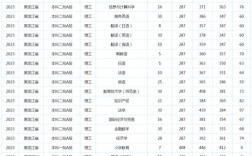 牡丹江师范学院录取分数线是多少？