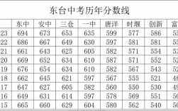 台湾中考录取分数是多少？