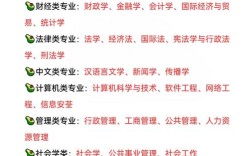 考研考公务员，该先考哪个更稳妥？