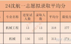 考研397分能录取吗？