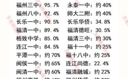 福建高考今年录取多少人？