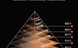 怎样的思维