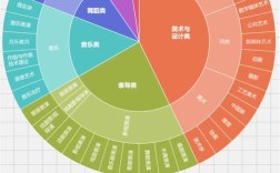美术教育究竟属于哪个学科门类？