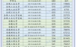 安徽理科往年录取多少名