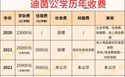 学校录取分数线怎么查？