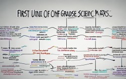 五下科学第一单元思维导图怎么画？重点难点有哪些？