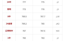 大连孩子中考录取率多少