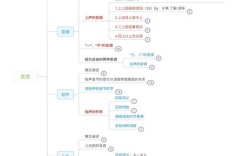 波音思维导图，如何梳理复杂业务体系？