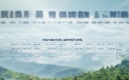 凉山州高中录取人数是多少？2023年具体数据和录取率怎么样？