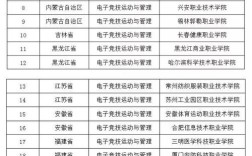 电竞学校录取有年龄限制吗？