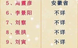 北宋共录取多少名进士？