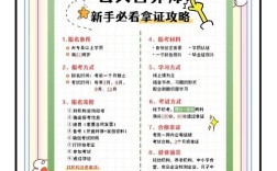 天津公共营养师报名条件有哪些？