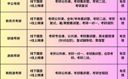 金融学考研机构怎么选？师资、课程、上岸率哪个更重要？