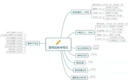 管理类联考逻辑题究竟哪部分最难？形式逻辑、论证逻辑还是综合推理？考生如何高效突破？