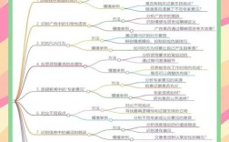 怎样增强逻辑思维