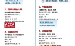 江苏常州中级会计报名条件