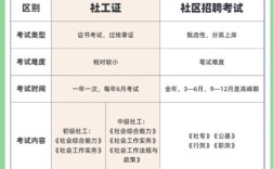 中级银行从业报名条件有哪些？